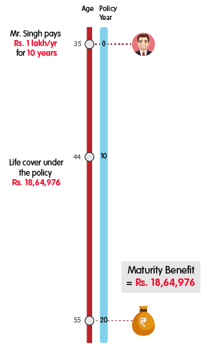 INL Super Endowment Plan - Rs 1 lakh premium benefit mobile illustration