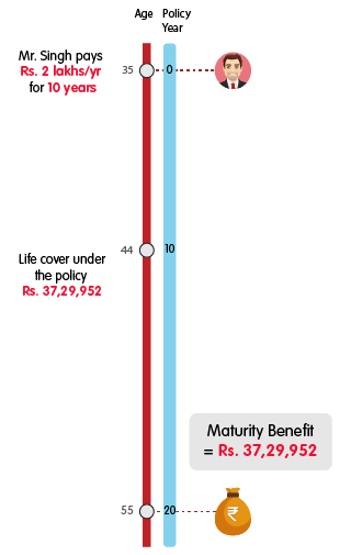 INL Super Endowment Plan - Rs 2 lakh premium benefit mobile illustration