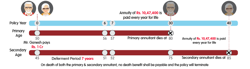 INL Nishchit Pension Pro joint life 1cr variant web view