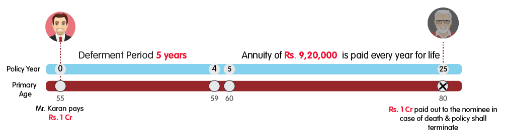 INL Nishchit Pension Pro Single Life Annuity with Return of Premium plus CI-TPD benefit 1cr variant web view
