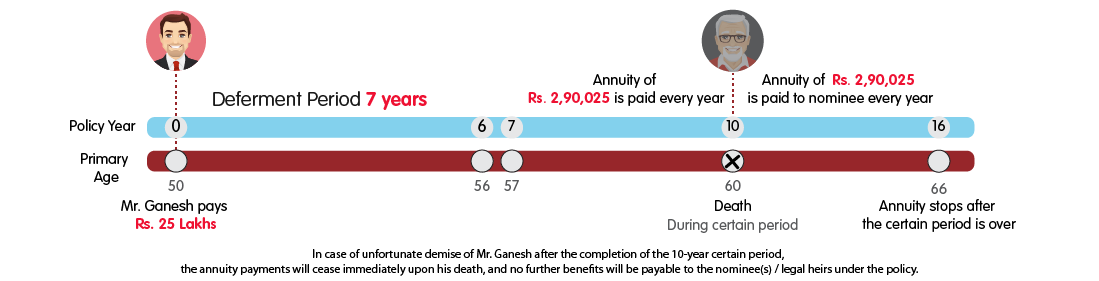 INL Nishchit Pension Pro Single Life Annuity with Certain Period of 10 Years-25 L web view