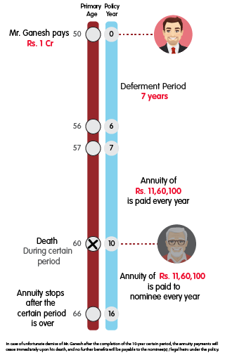 INL Nishchit Pension Pro Single Life Annuity with Certain Period of 10 Years-1 cr mob view