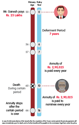 INL Nishchit Pension Pro Single Life Annuity with Certain Period of 10 Years-25 L mob view