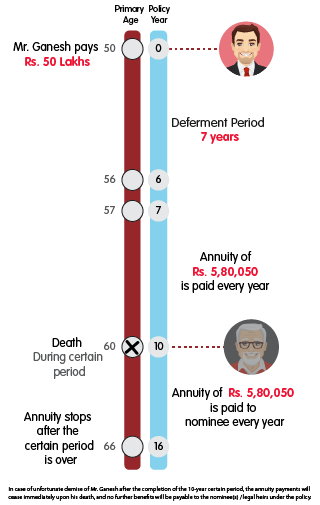 INL Nishchit Pension Pro Single Life Annuity with Certain Period of 10 Years-50 L mob view